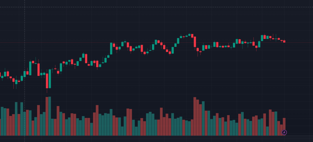 Indicador de volumen en TradingView