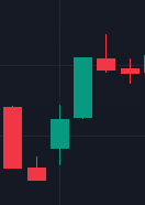 Marubozu alcista (Bullish Marubozu)