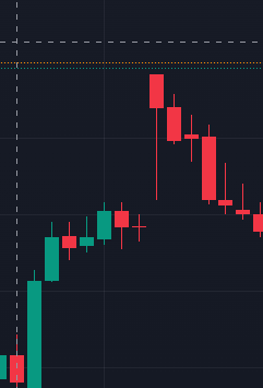 ¿Qué es el patrón del hombre colgado? (Hanging Man Pattern)