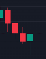 ¿Qué es el patrón martillo? (Hammer Pattern)