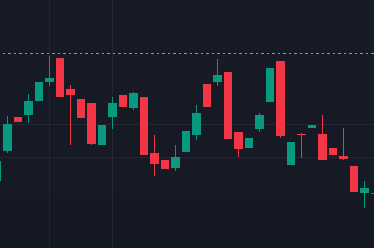 Qué es un gráfico de velas