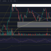 Stock Screener TradingView