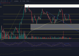 Stock Screener TradingView