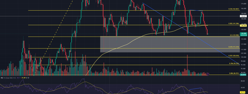 Stock Screener TradingView