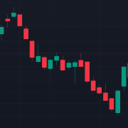 engulfing-candlestick