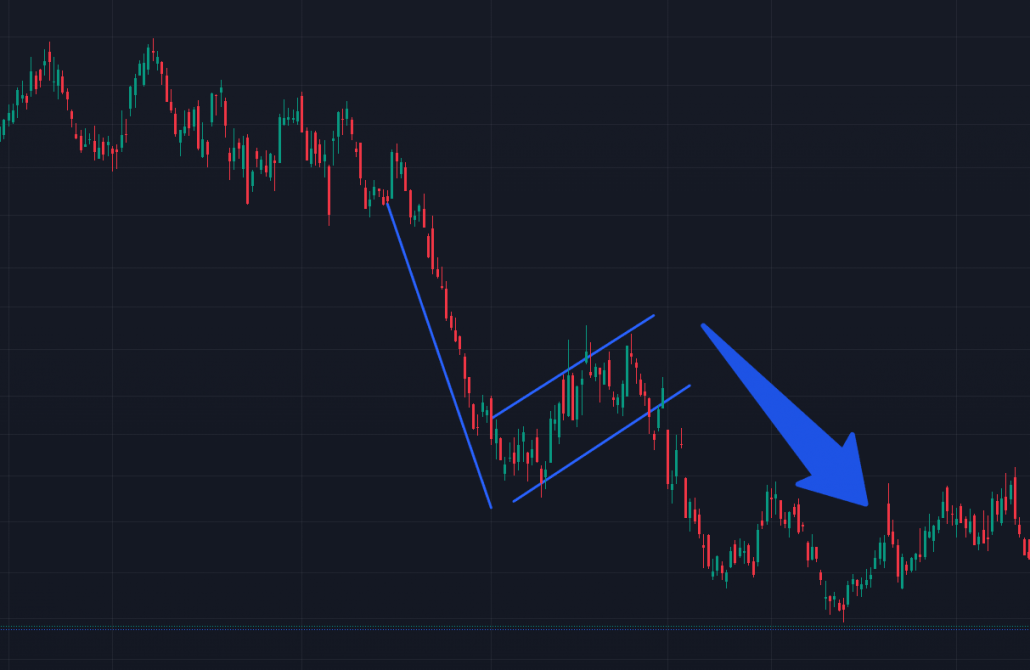 Patrón de bandera bajista en el análisis técnico